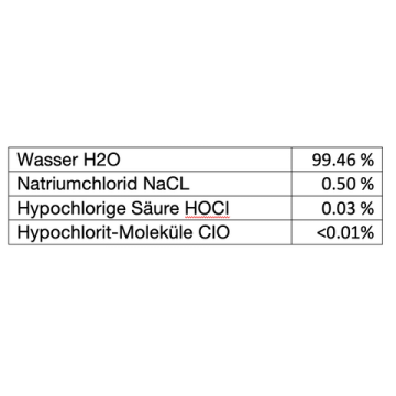 Desinfactive Desinfactive Pure